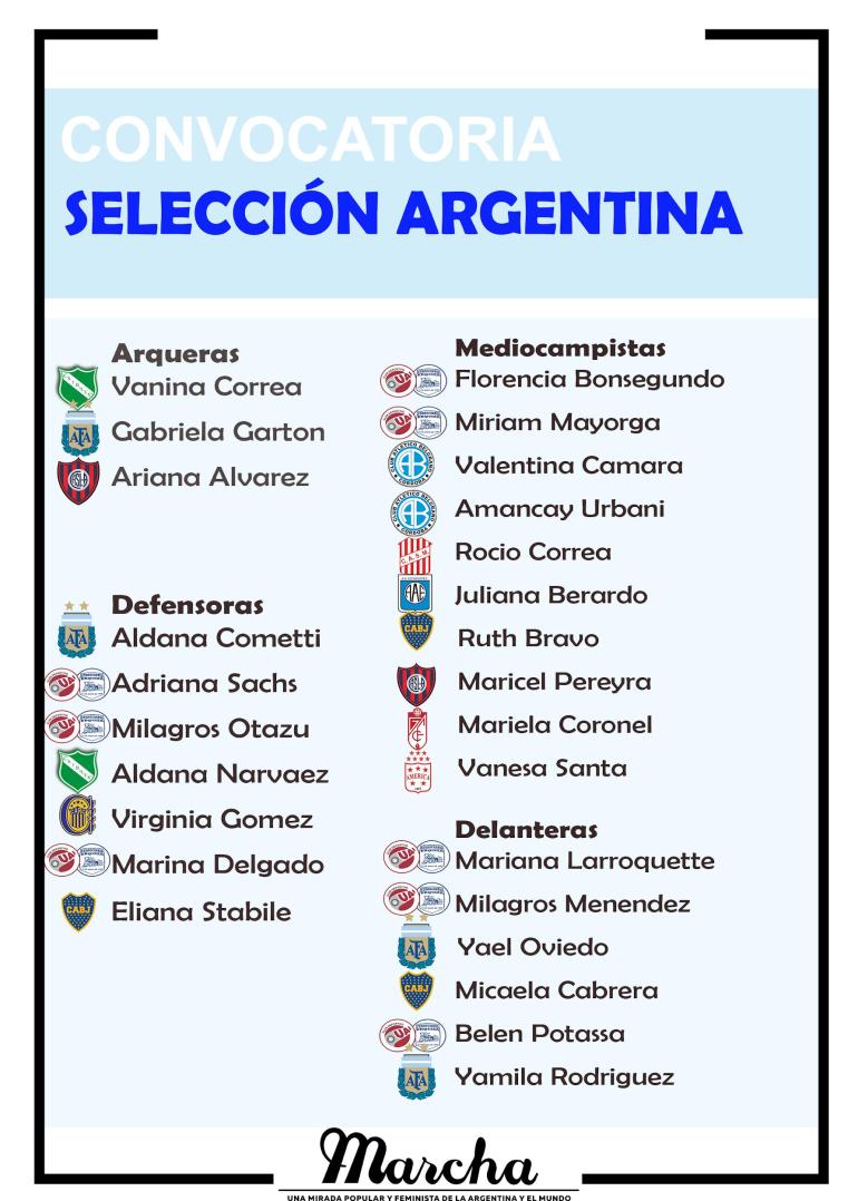 lista convocadas