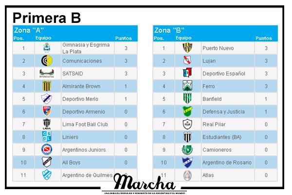 tabla b