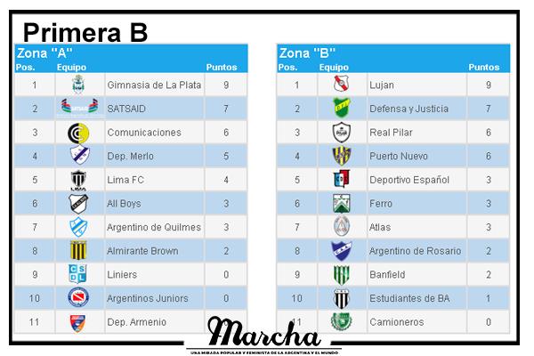 tabla b